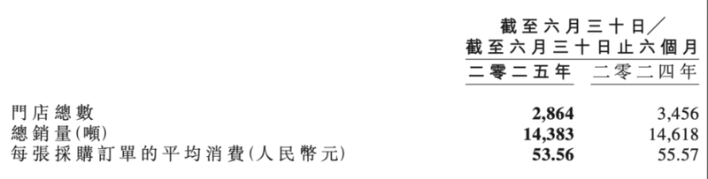 连锁卤味加盟生意,从昔日红火到如今困境重重。 企业服务
