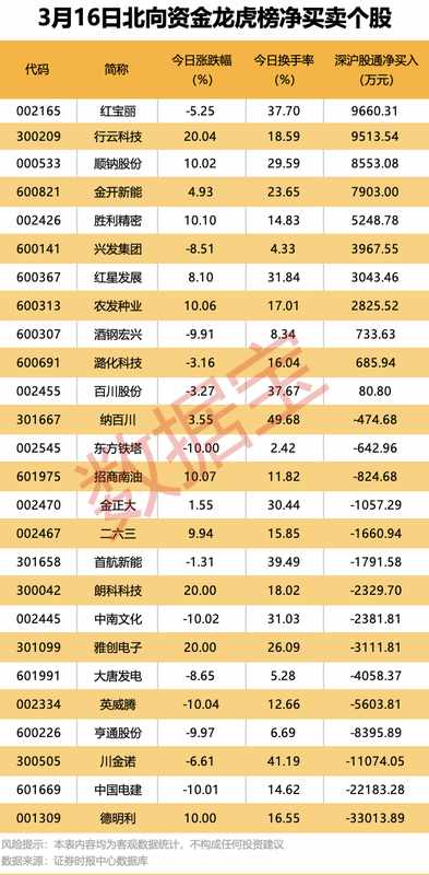 市场结构性分化加剧;元件存储概念活跃领跑,湘邮科技突发立案公告引关注。 股票财经
