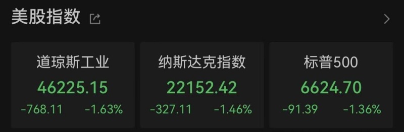 美联储维持利率不变;中东冲突加剧,全球金融市场出现显著波动。 股票财经