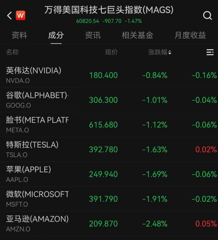 美联储维持利率不变;中东冲突加剧,全球金融市场出现显著波动。 股票财经