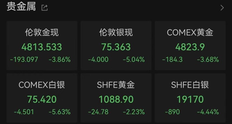 美联储维持利率不变;中东冲突加剧,全球金融市场出现显著波动。 股票财经