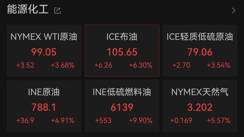 美联储维持利率不变;中东冲突加剧,全球金融市场出现显著波动。 股票财经