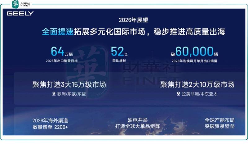 吉利汽车业绩强劲反弹,核心盈利显著提升;新能源转型加速,出海布局展现潜力。 股票财经