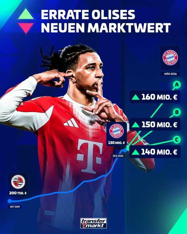 数据洞察市场,奥利塞竞技表现重塑德甲评估体系 IT技术 数据洞察市场,奥利塞竞技表现重塑德甲评估体系 IT技术