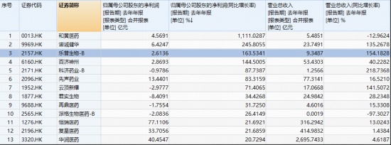  港股创新药真的反转了吗？深度拆解业绩背后的逻辑 股票财经