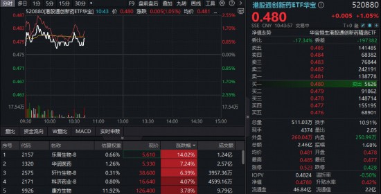  港股创新药真的反转了吗？深度拆解业绩背后的逻辑 股票财经