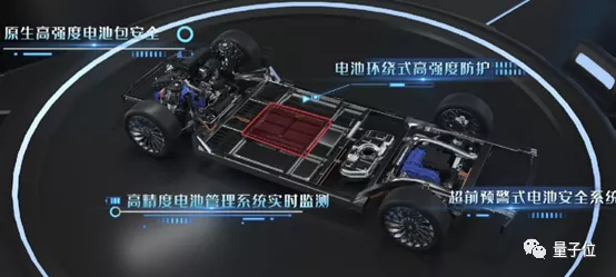 2021年行业风向:造车新势力与实力派的博弈与融合 汽车科技