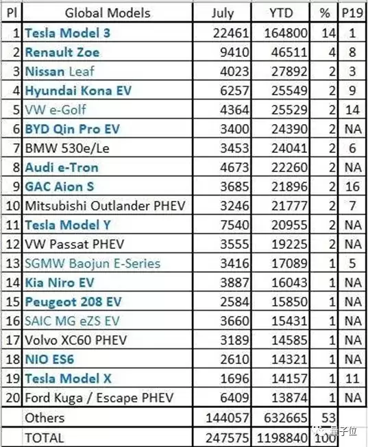 2021年行业风向:造车新势力与实力派的博弈与融合 汽车科技