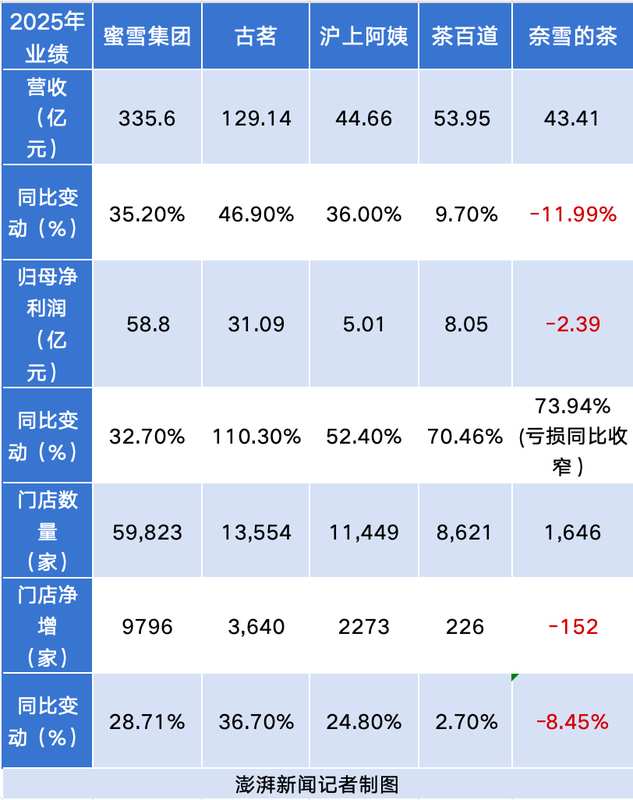  资本博弈与品牌突围：新茶饮市场的分化逻辑与经营哲学——深度剖析行业生存法则 企业服务