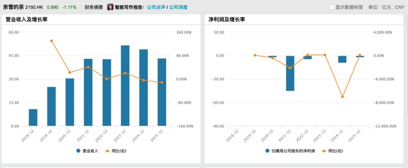  资本博弈与品牌突围：新茶饮市场的分化逻辑与经营哲学——深度剖析行业生存法则 企业服务