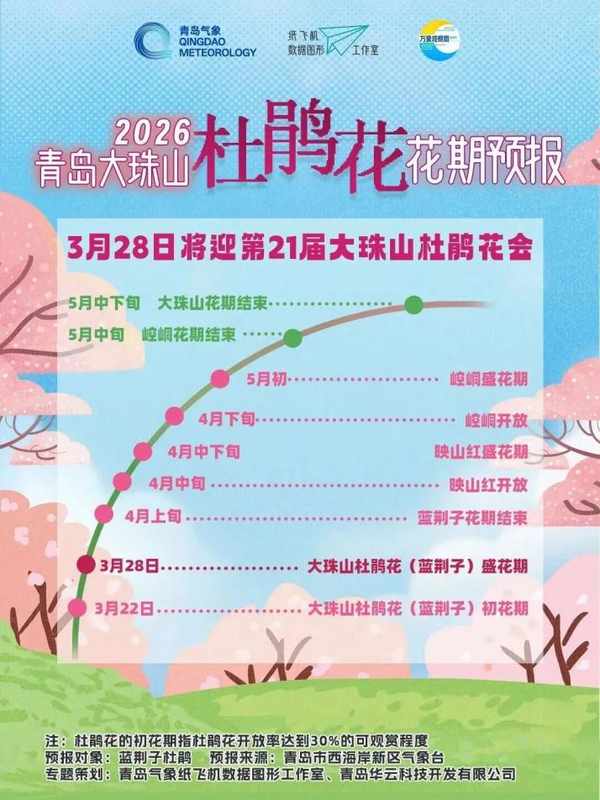  技术方案全解密：地铁+接驳体系如何支撑大珠山杜鹃花会大客流疏解 文化旅游 技术方案全解密：地铁+接驳体系如何支撑大珠山杜鹃花会大客流疏解 文化旅游