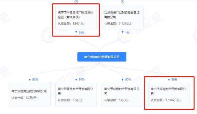  【技术拆解】恒大南宁烂尾楼重生：16亿资本重组背后的工程逻辑与产品逻辑 房产家居