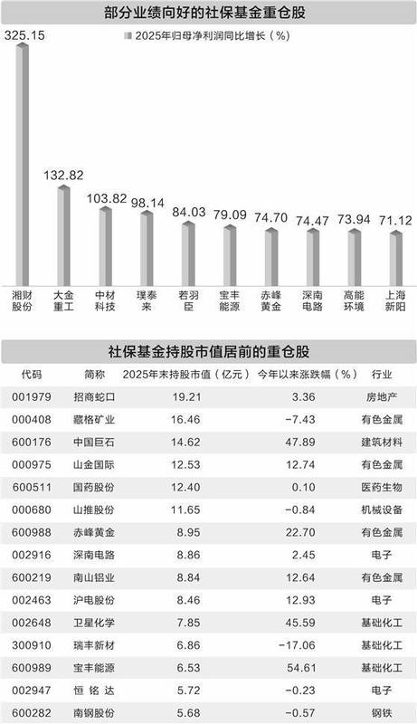  永茂泰2025年报深度解析：净利润79.96%增长背后的产业升级密码 股票财经 永茂泰2025年报深度解析：净利润79.96%增长背后的产业升级密码 股票财经 永茂泰2025年报深度解析：净利润79.96%增长背后的产业升级密码 股票财经