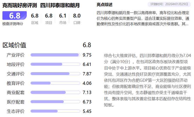  技术赋能下的空间革命：四川邦泰璟和朗月的高得房率密码全解析 房产家居