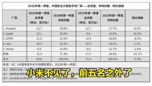  为什么小米在国外风生水起，在国内却门庭冷落？ 新闻