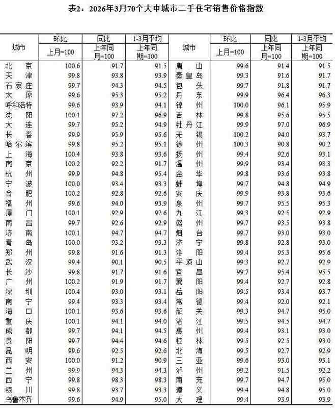  数据拆解高盛预言：2028年上海房价累计涨幅15%背后的四大驱动力 股票财经